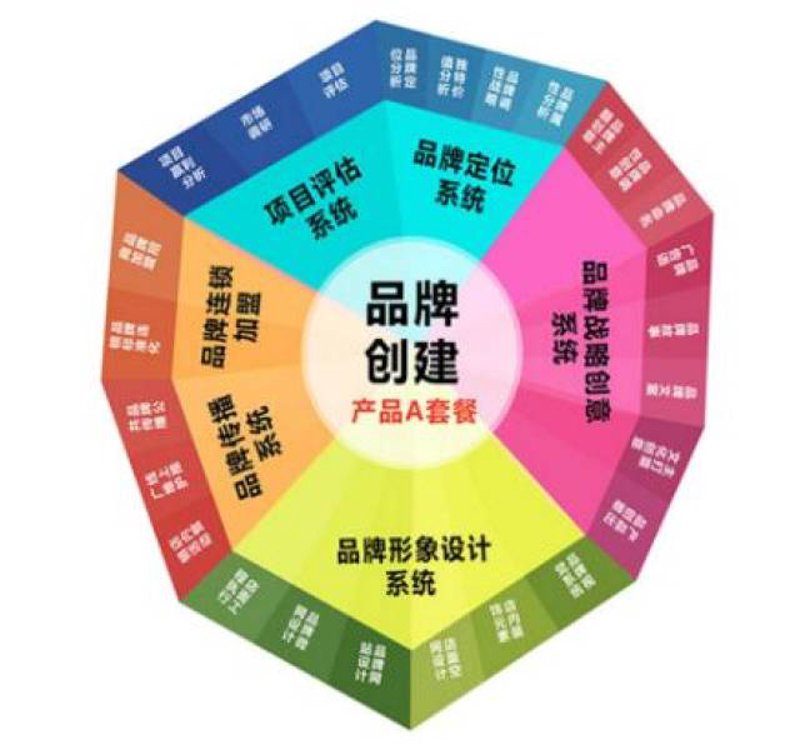 VI设计——打造独特品牌形象的艺术演绎